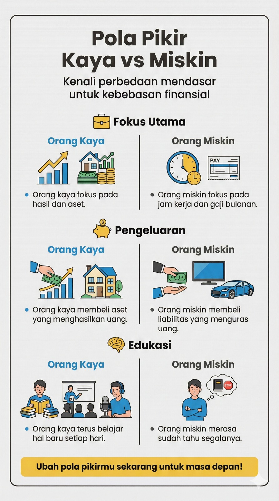Perbandingan Produk Soft Selling
