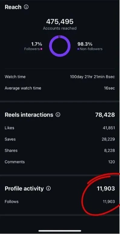 Testimoni hasil view