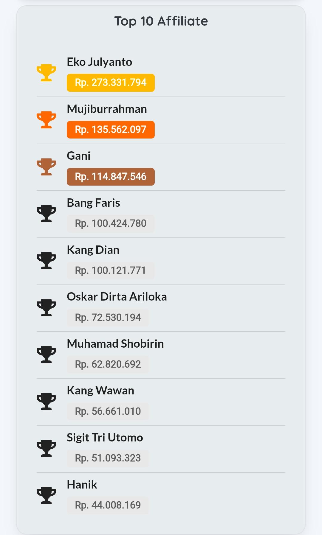 Top Affiliate AutoCuan